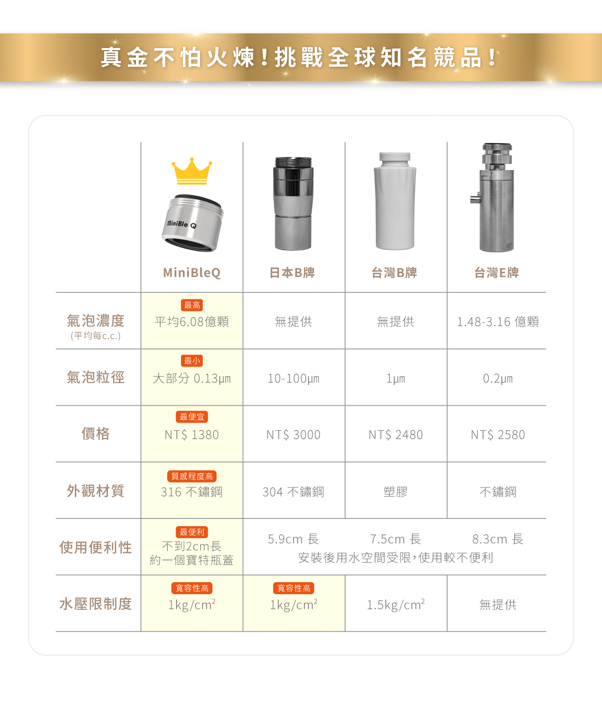 微氣泡起波器比較