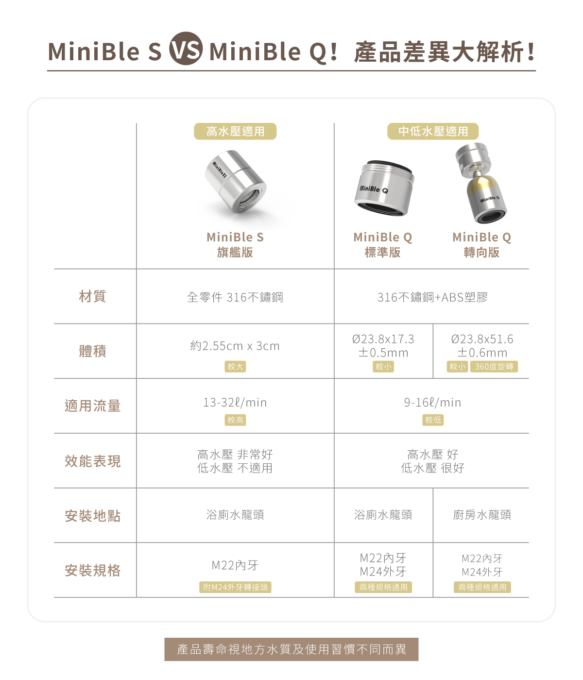MiniBle Q 23