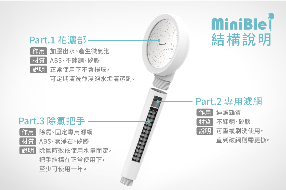 MiniBlei 34產品參數