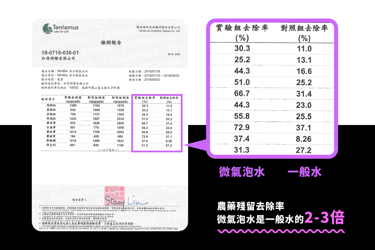 20211215 MiniBle X 銷售頁 w1200px 15