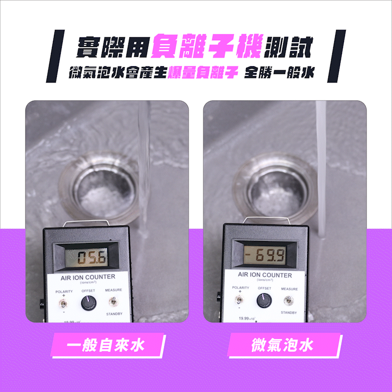 MiniBle X 負離子比較