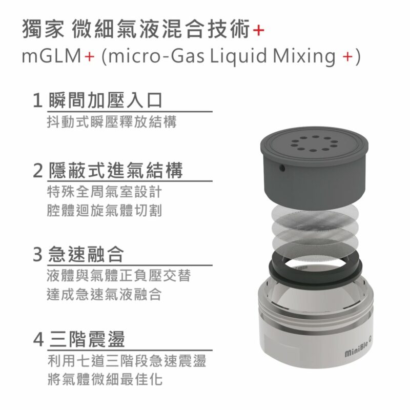 MiniBle mGLM微細氣液混合技術
