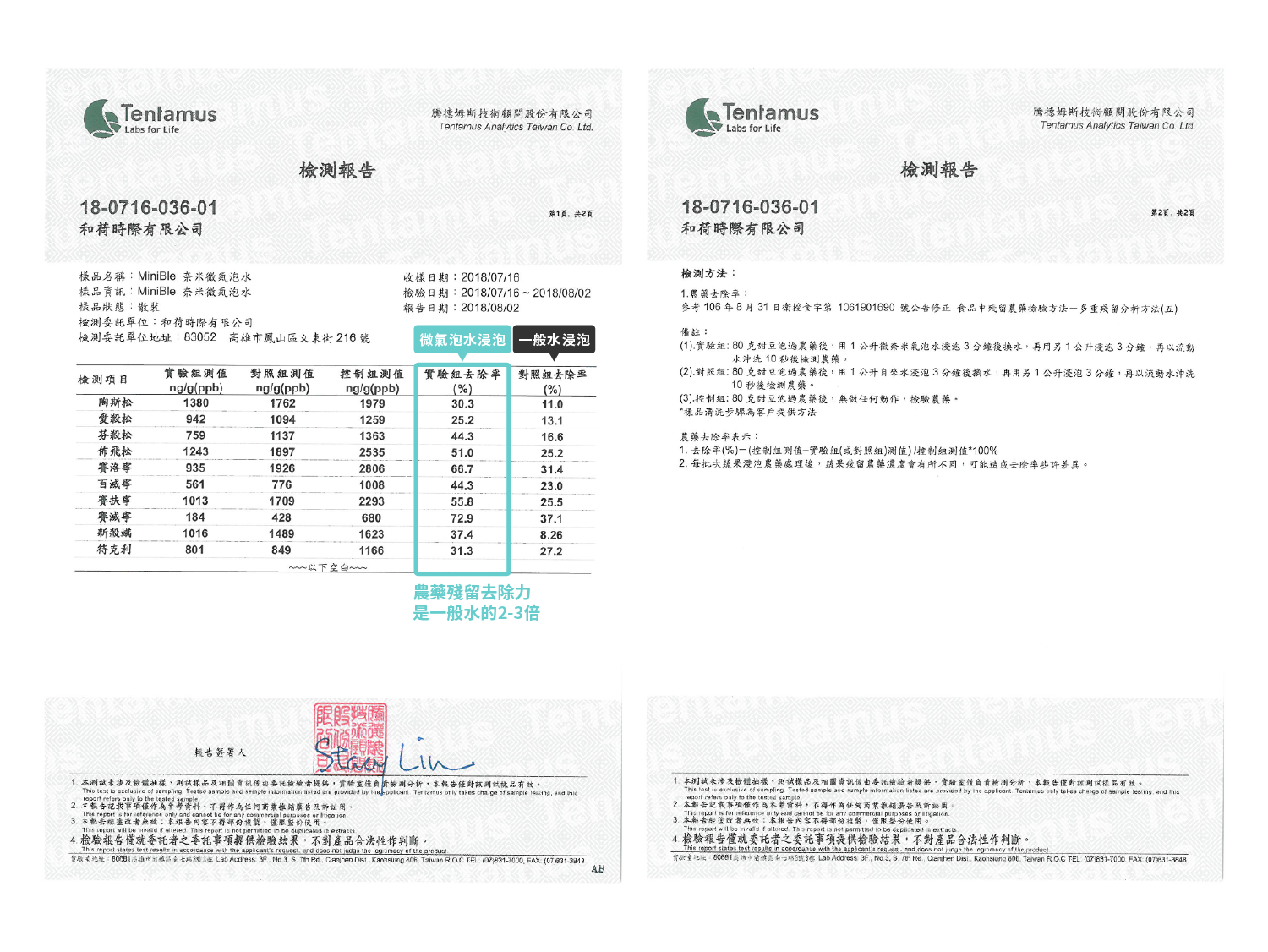 20220713 檢驗獎項 微氣泡水 農殘測試 控制實驗對照