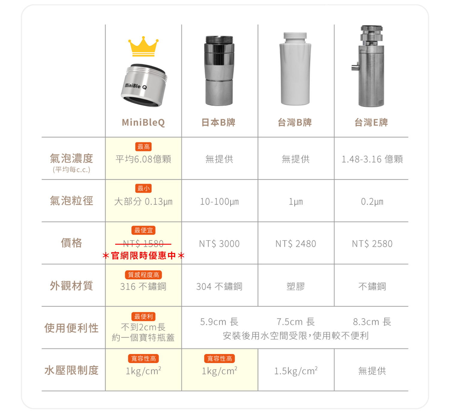 20231003 MiniBle Q 銷售頁 13