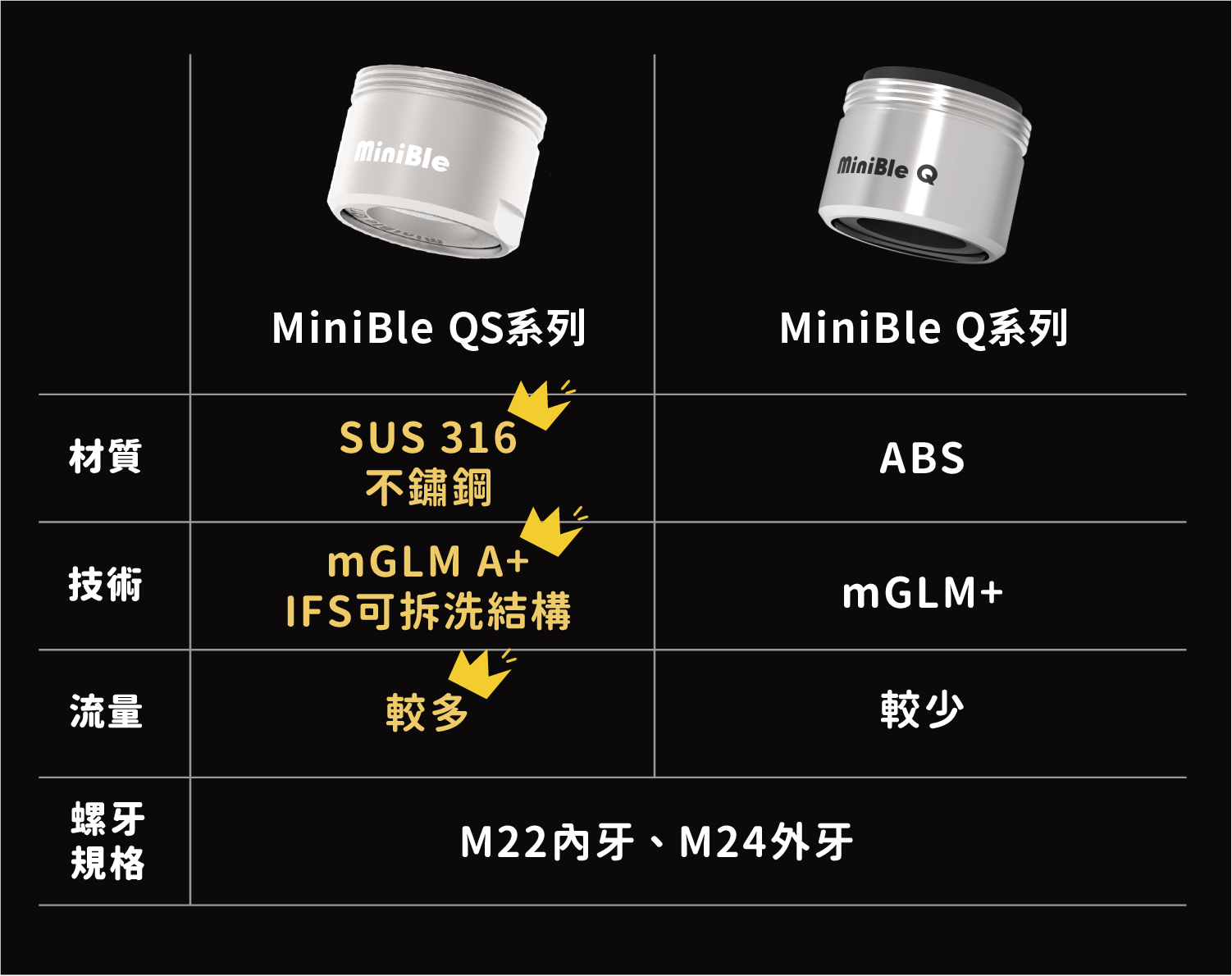 20240129 MiniBle QS銷售頁