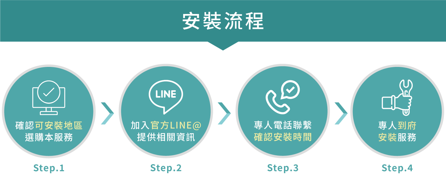 20240604 到府安裝銷售頁 3