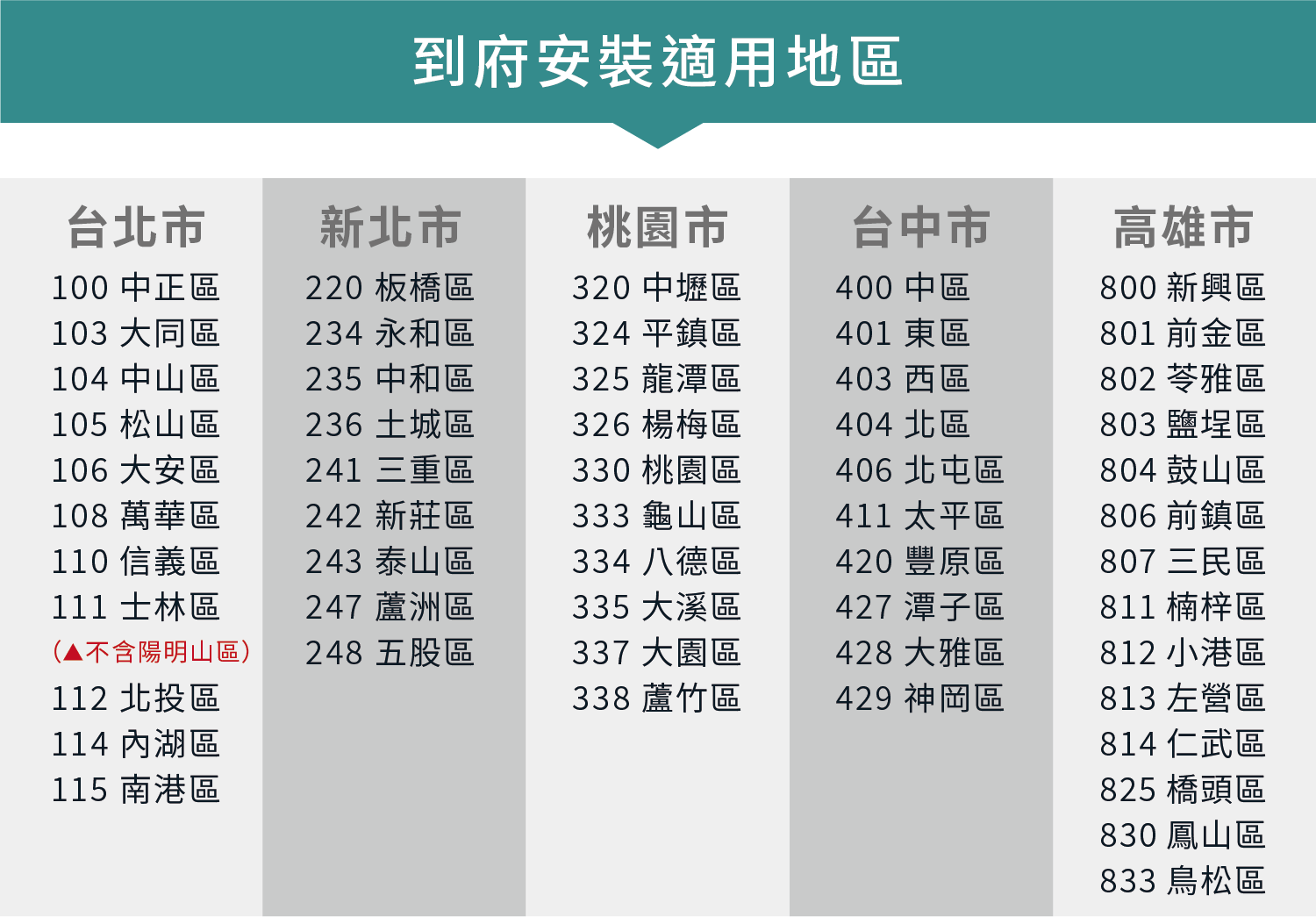 20240604 到府安裝銷售頁
